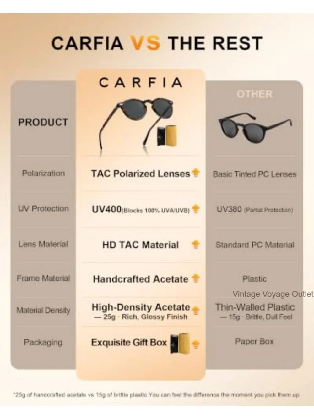 Italian Acetate Polarized Round Sunglasses UV400